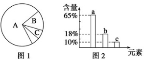 河北省唐山一中高一开学调研生物试题（含答案）（文件编号：21021716）