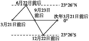 贵州省凯里市高一地理下学期开学考试试题（含答案）（文件编号：21021804）