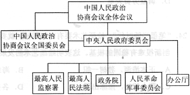 浙江省名校协作体高二下学期开学考试历史试题（含答案）（文件编号：21021807）