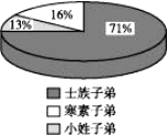 吉林省梅河口五中高三上学期开学考试历史试卷（含答案）（文件编号：21021810）