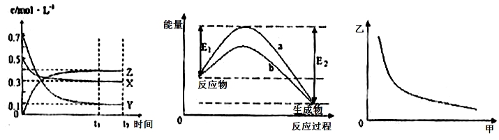 陕西省西安市铁一中高三下学期开学考试理综试卷（含答案）（文件编号：21021813）