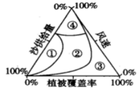 广东省揭阳一中高三下学期正月开学联考文科综合试题（含答案）（文件编号：21021818）