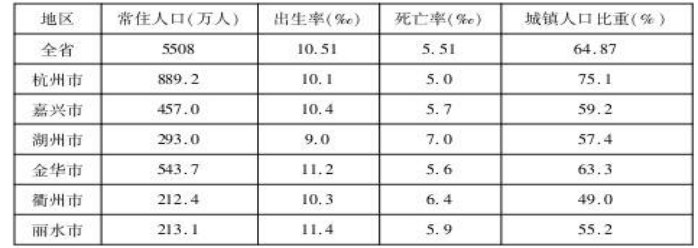 河北省衡水市冀州名校高三下学期寒假开学考试文综试题（含答案）（文件编号：21021816）