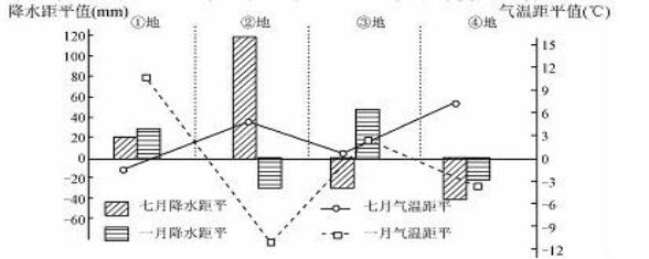 河北省衡水市冀州名校高三下学期寒假开学考试文综试题（含答案）（文件编号：21021816）