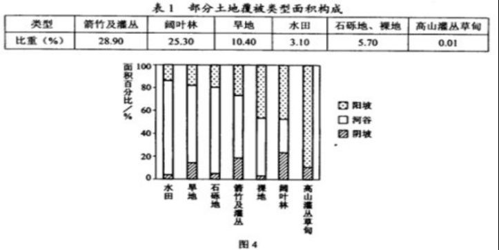 河北省衡水市冀州名校高三下学期寒假开学考试文综试题（含答案）（文件编号：21021816）