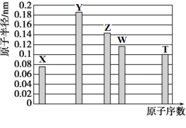 广东省揭阳市第一中学高三下学期开学考试（正月联考）理科综合试题（含答案）（文件编号：21021817）