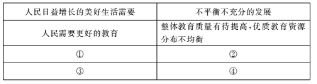 湖北省黄冈市2020-2021学年高一政治上学期期末考试试题（word版附答案）（文件编号：21022204）