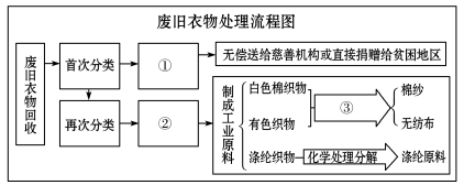 八年级语文下学期期末综合测试卷1（附答案）（文件编号：21022306）