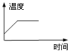 八年级物理上册寒假培优作业5（文件编号：21022323）