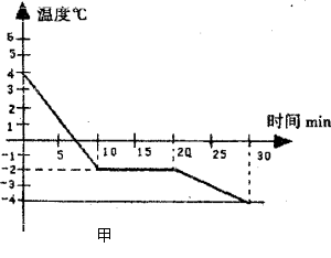 八年级物理上册寒假培优作业5（文件编号：21022323）