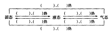 八年级物理上册寒假培优作业5（文件编号：21022323）