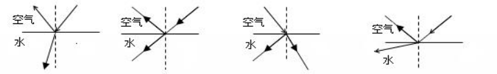 八年级物理上册寒假培优作业13（文件编号：21022331）