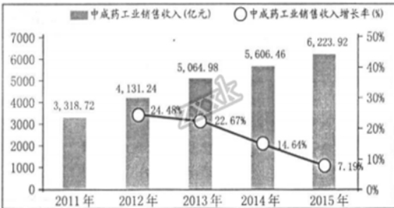 湖南省怀化市下学期高二年级联考语文试题（含答案）（文件编号：21022409）