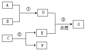 粤教版九年级化学下册期末综合测试题（三）（文件编号：21022418）