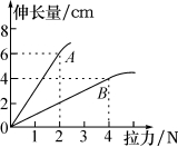 人教版八年级物理下册《7.2弹力》课堂同步练习（文件编号：21022502）