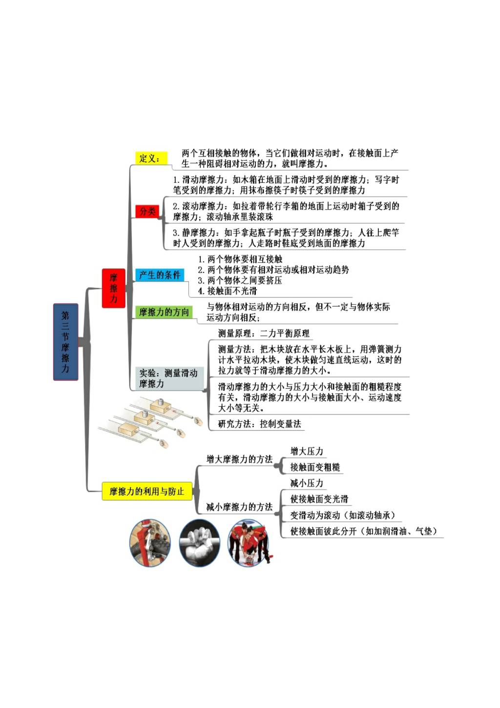 2021年人教版八年级物理下册思维导图（文件编号：21022806）