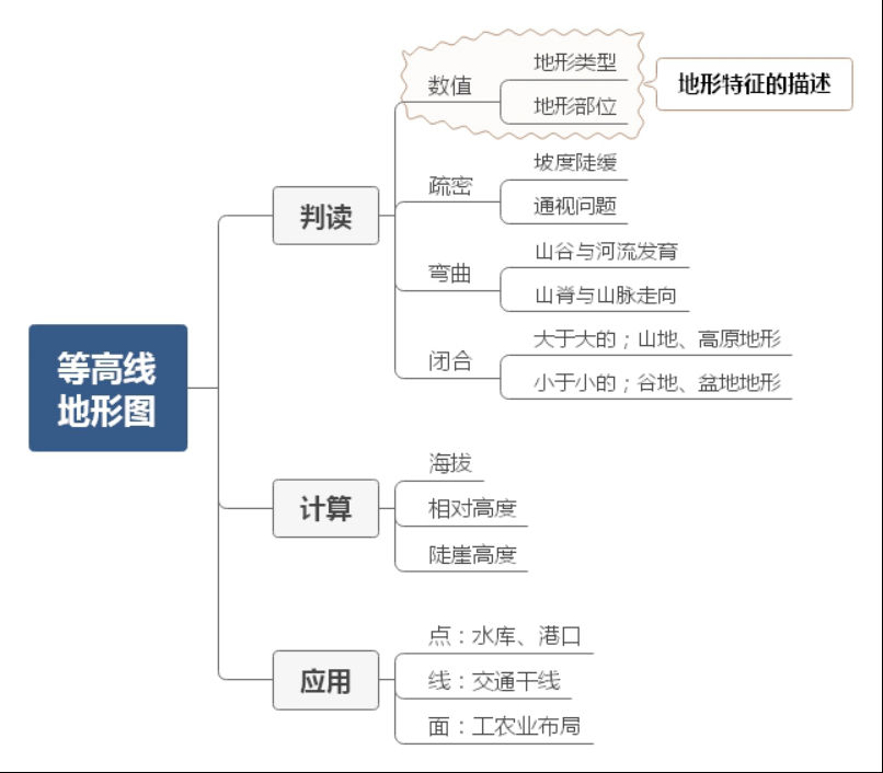 2021高考地理二轮高频考点突破（一）（文件编号：21022808）