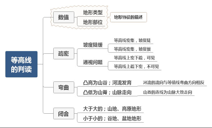 2021高考地理二轮高频考点突破（一）（文件编号：21022808）