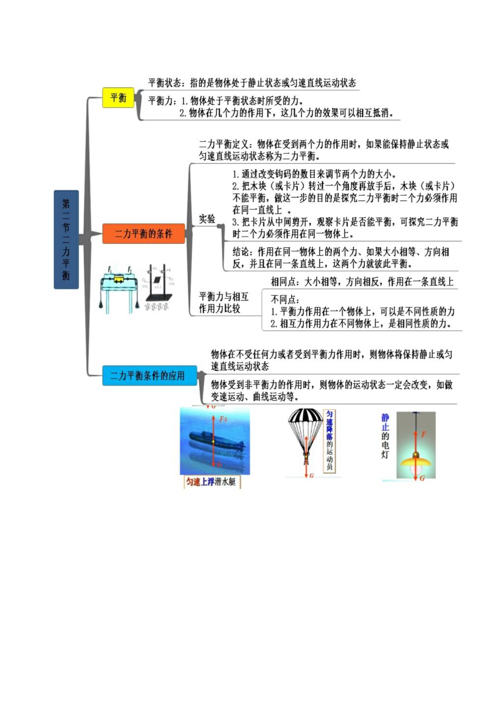 2021年人教版八年级物理下册思维导图（文件编号：21022806）