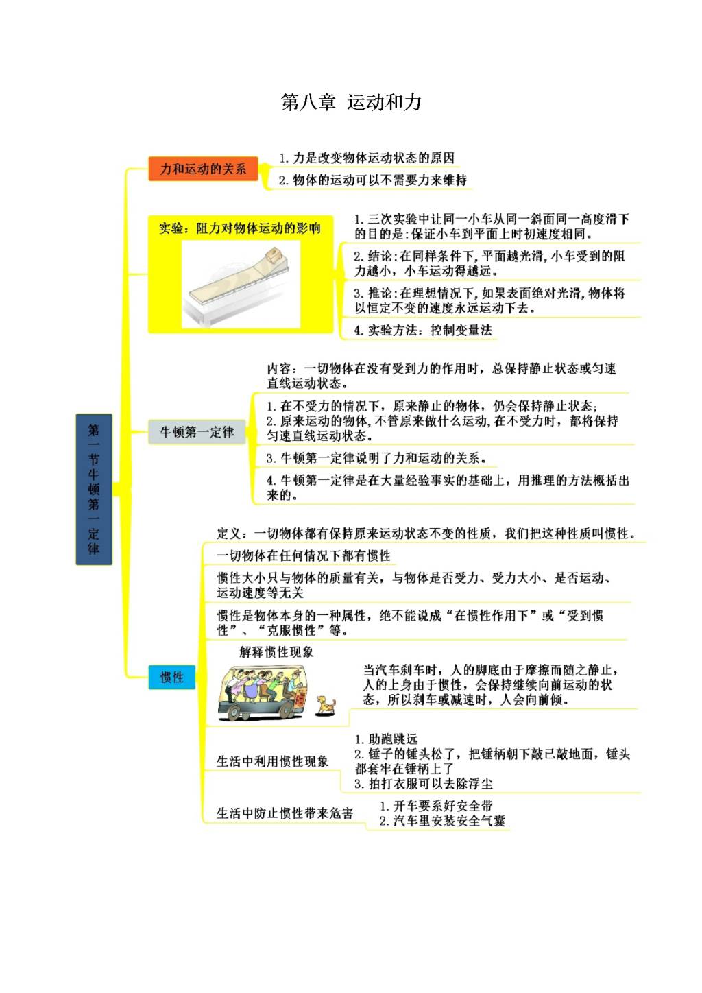 2021年人教版八年级物理下册思维导图（文件编号：21022806）