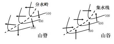 2021高考地理二轮高频考点突破（一）（文件编号：21022808）