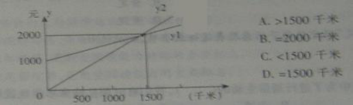 六年级下册数学小升初奥数每日一练7（文件编号：21022817）