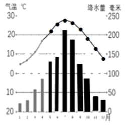 2020年湖北省宜昌市中考地理真题及答案（文件编号：21030110）