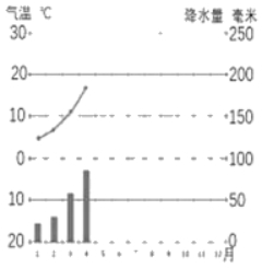 2020年湖北省宜昌市中考地理真题及答案（文件编号：21030110）