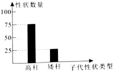 2020年湖南省永州市中考生物真题及答案(文件编号：21030118）