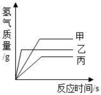 2020山东省滨州市中考化学真题及答案（文件编号：21030124）