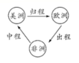 2020年贵州省铜仁市中考历史真题及答案（文件编号：21030126）