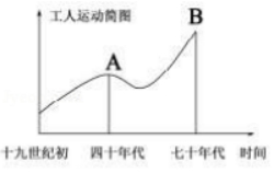 2020山东省德州市中考历史真题（文件编号：21030120）