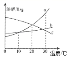 2020年贵州省铜仁市中考化学真题及答案（文件编号：21030127）