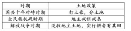 2020年贵州省铜仁市中考历史真题及答案（文件编号：21030126）