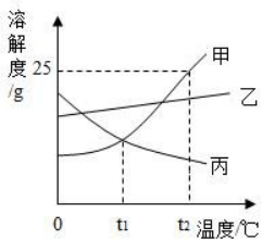 2020山东省滨州市中考化学真题及答案（文件编号：21030124）