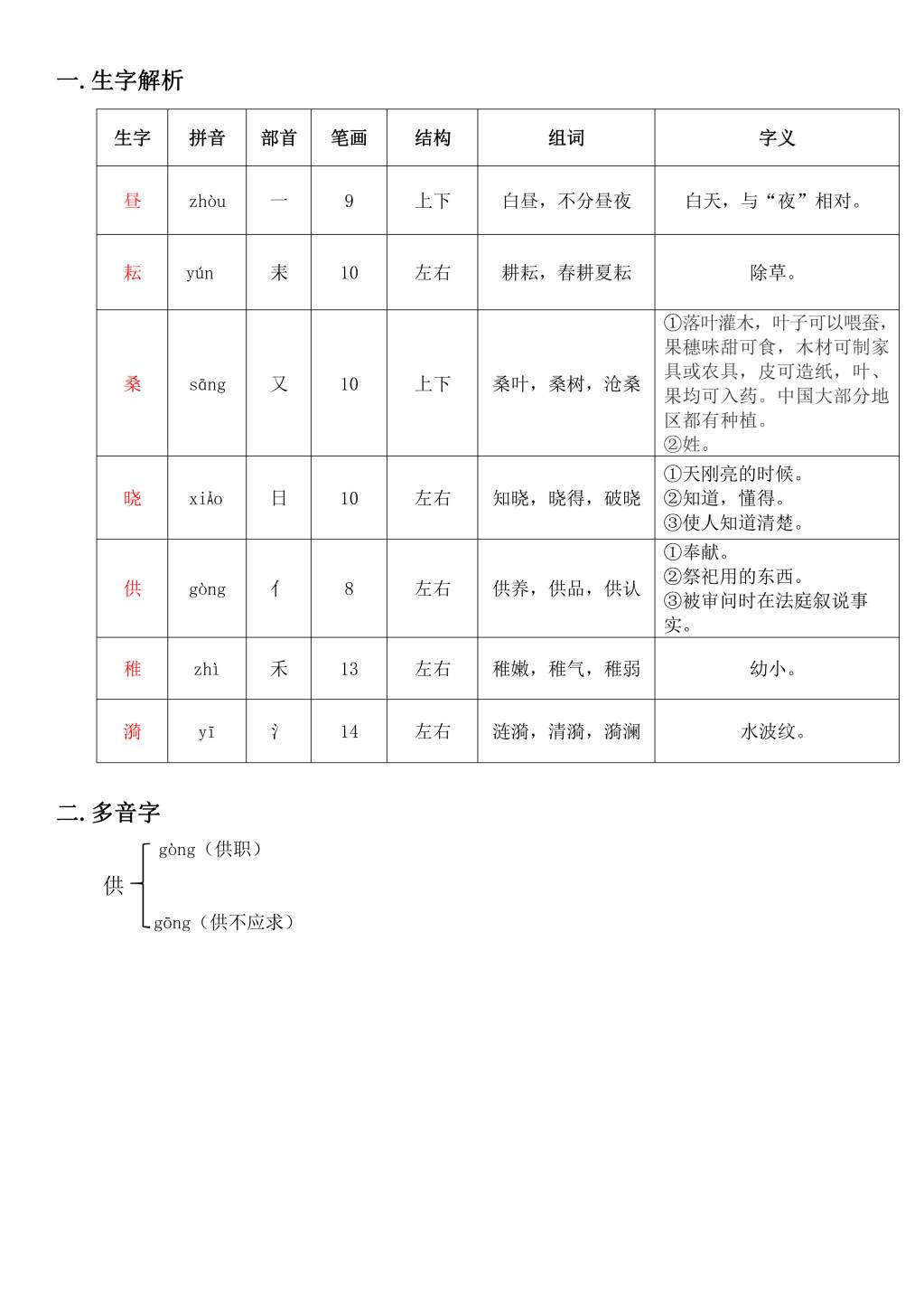 2021部编版五年级语文下册课堂笔记(文件编号：21030207）