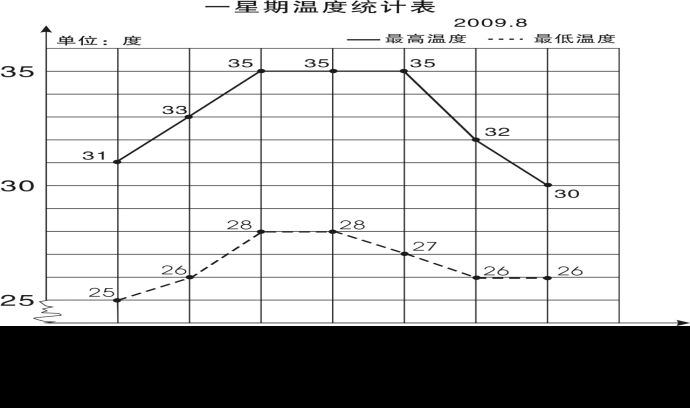 五年级数学下册期末测试题（文件编号：21030414）