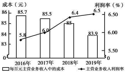 2020年重庆高考文科综合试题及答案（文件编号：21030505）