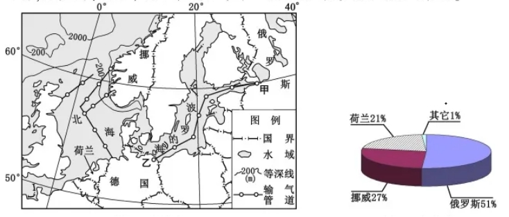 2020年浙江高考地理试题及答案（文件编号：21030608）