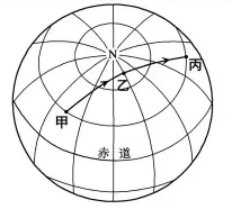 2020年浙江高考地理试题及答案（文件编号：21030608）