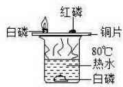 2020年四川成都中考化学真题及答案（文件编号：21030705）