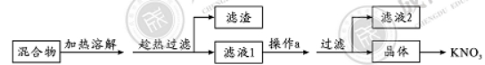 2020年四川成都中考化学真题及答案（文件编号：21030705）