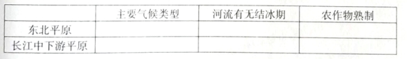 2020年四川成都中考地理真题及答案（文件编号：21030707）