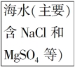 人教版高中化学必修2《4.1开发利用金属矿物和海水资源》课时达标作业2（文件编号：21030929）