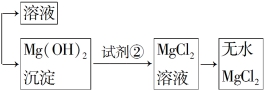 人教版高中化学必修2《4.1开发利用金属矿物和海水资源》课时达标作业2（文件编号：21030929）