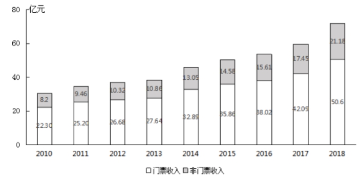 2020年国家公务员行测考试真题及答案-地市(文件编号：21031006）