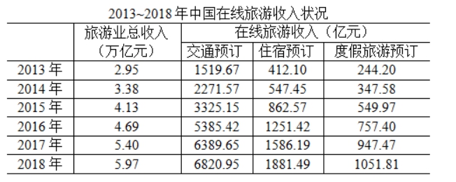 2020年国家公务员行测考试真题及答案-省级（文件编号：21031007)