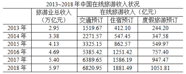 2020年国家公务员行测考试真题及答案-地市(文件编号：21031006）