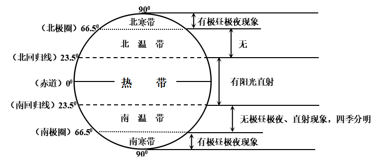 2021年中考地理必背知识点（文件编号：21031703）