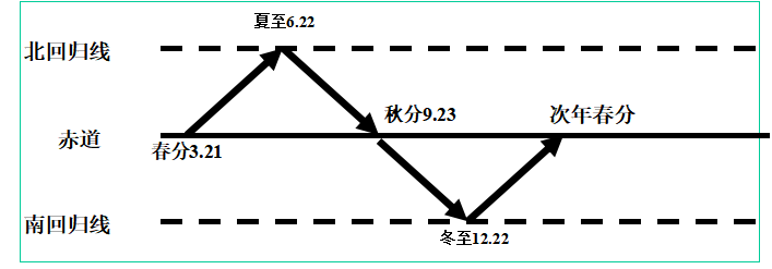 2021年中考地理必背知识点（文件编号：21031703）